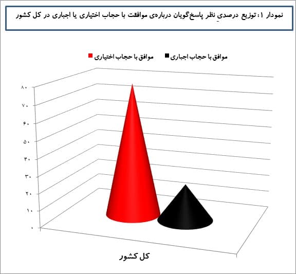 [تصویر: -حجاب-۱.jpg]