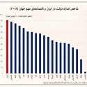 دولت ایران از کوچک‌ترین‌ها در جهان است